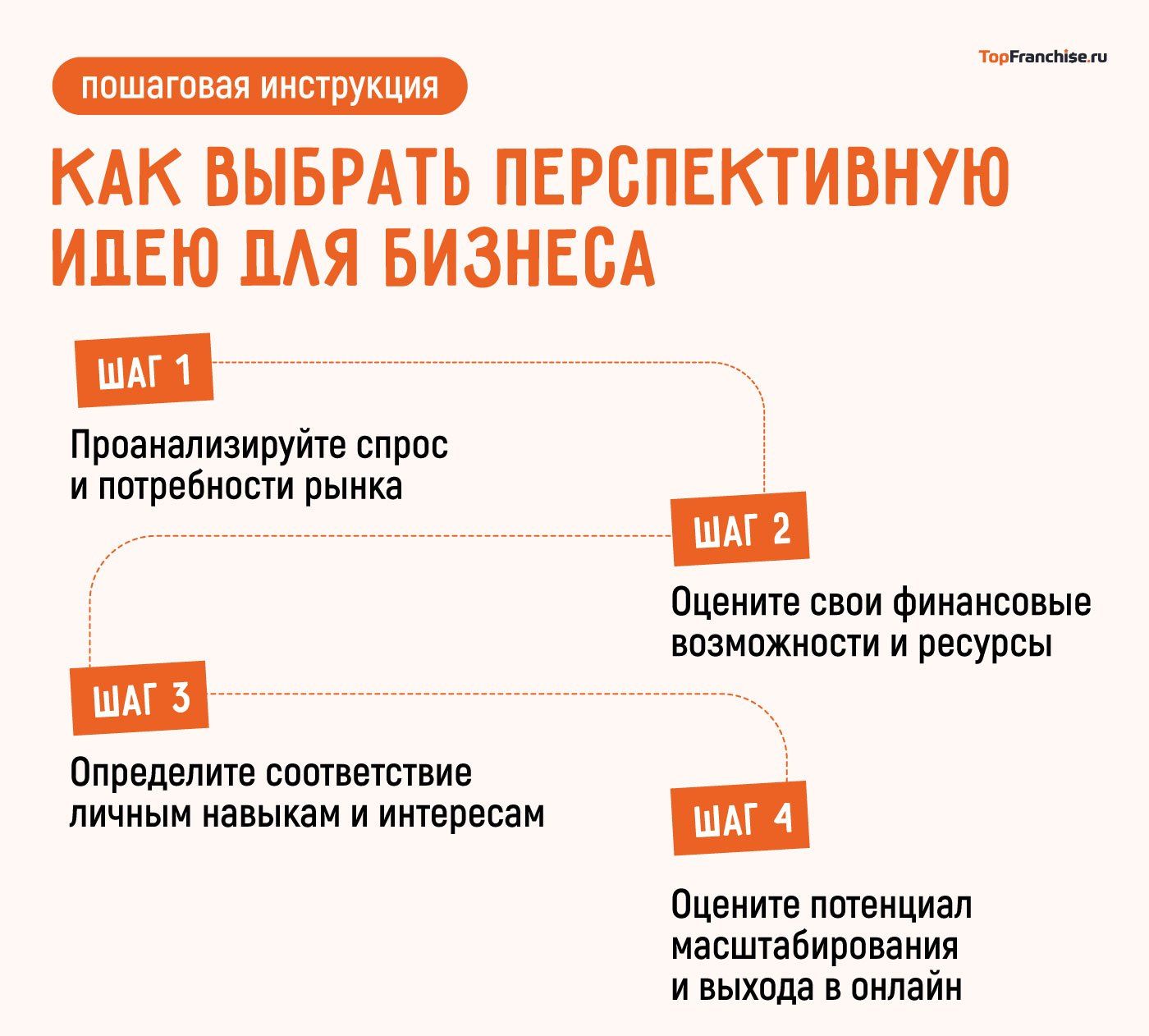 Перспективные идеи для бизнеса в 2026