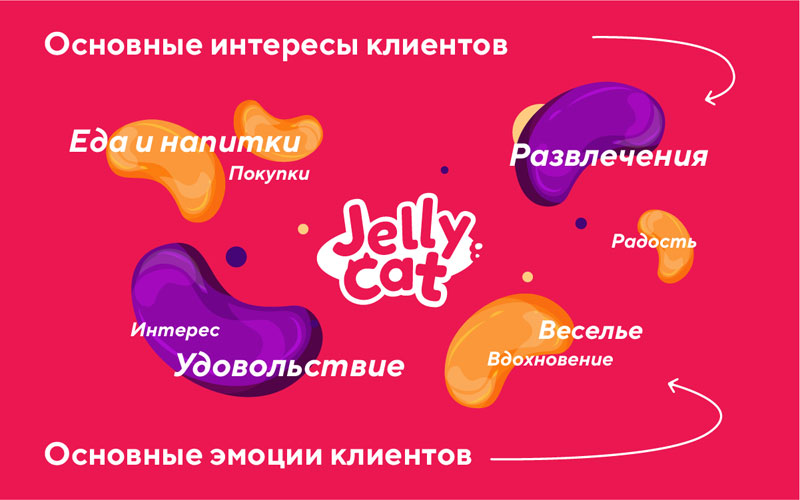 стоимость франшизы Jelly Cat