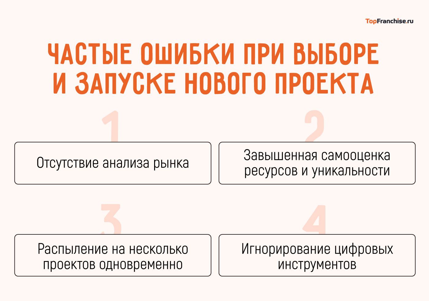 Перспективные идеи для бизнеса в 2026