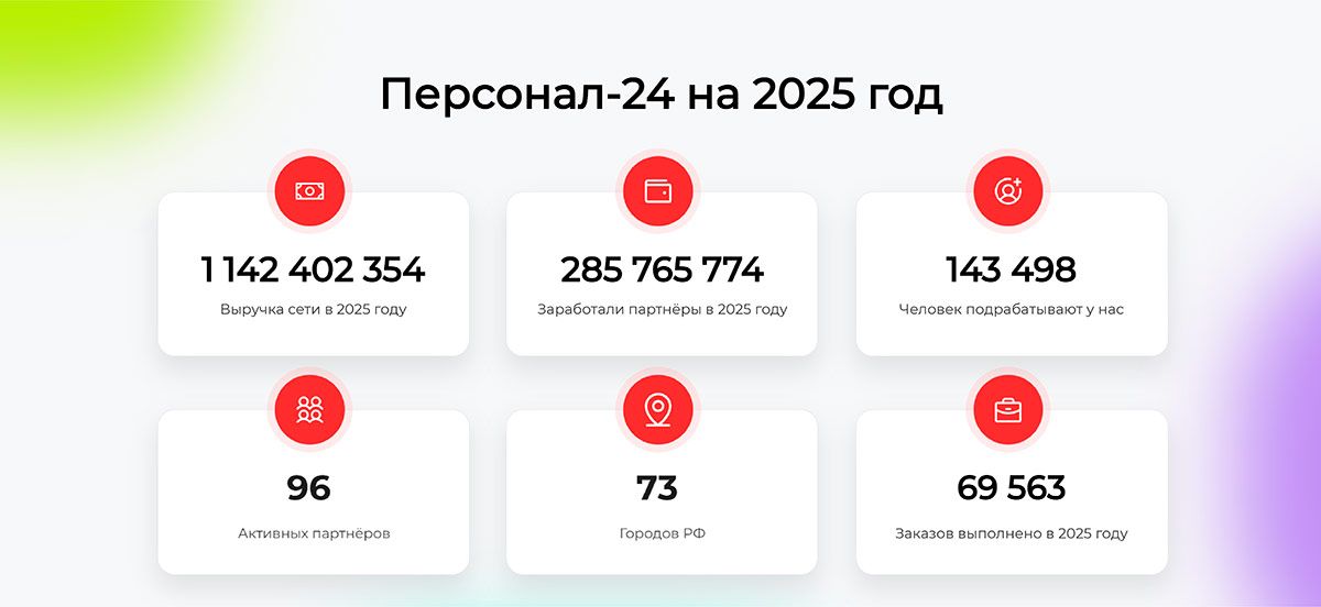 Франшиза аренды персонала «Персонал 24»