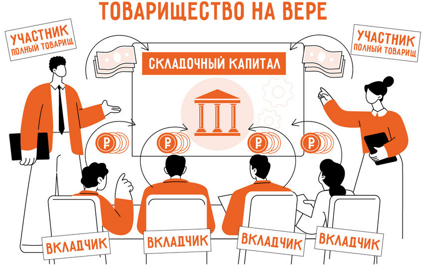Товарищество на вере: как работает средневековая модель в наши дни