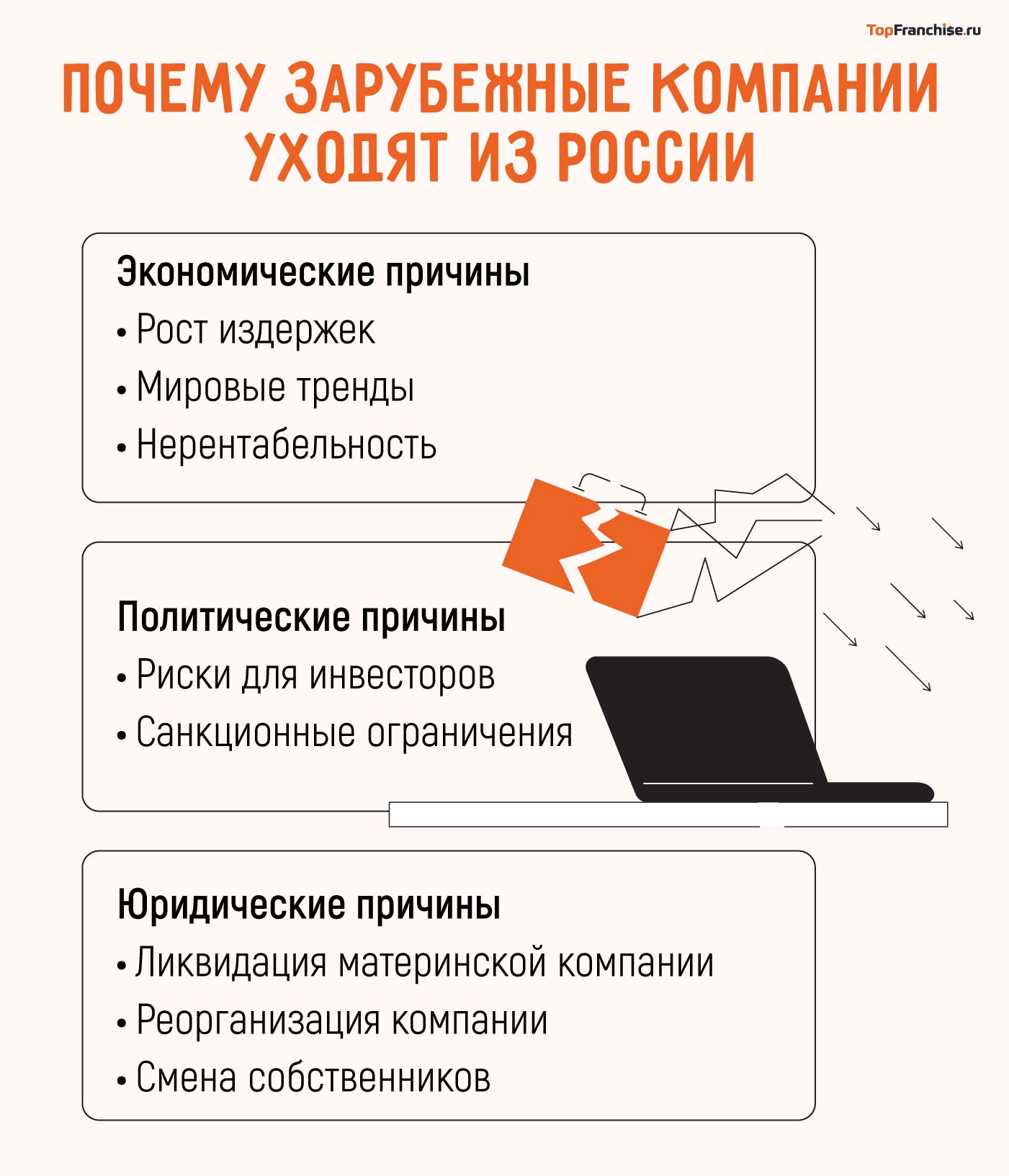 Какие бренды ушли из России