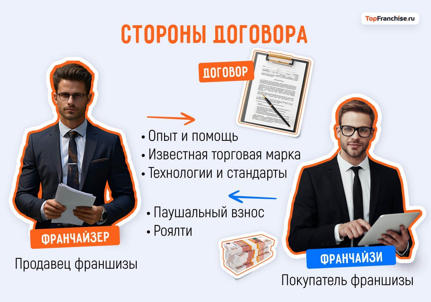 Договор коммерческой концессии или договор франчайзинга: как не упустить важное и защитить свой бизнес с самого начала