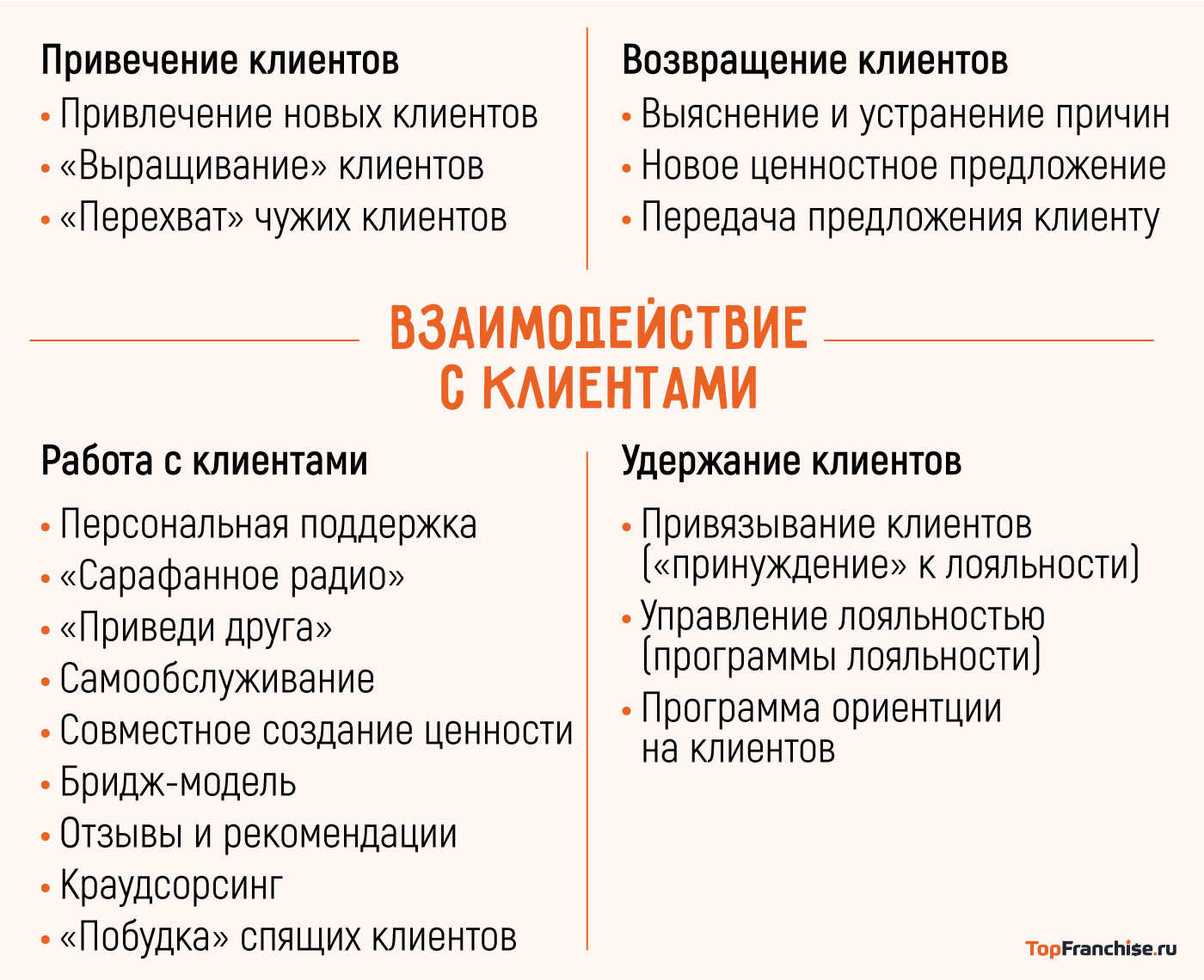 Решение о выборе пути открытия страховой компании