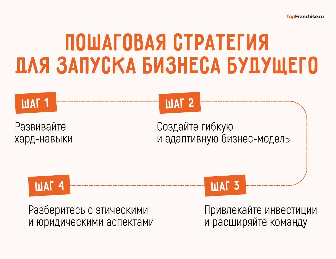 Ниша для бизнеса в 2026