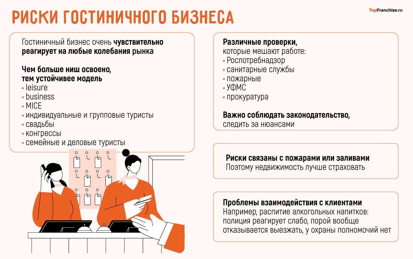 Гостиничный бизнес: как заработать на гостеприимстве - Блог Топфраншиз