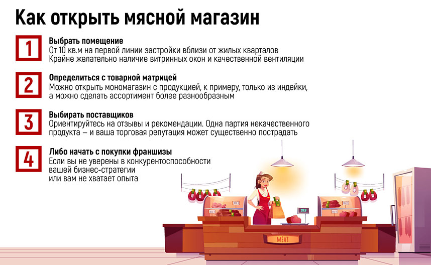 Как открыть мясной магазин