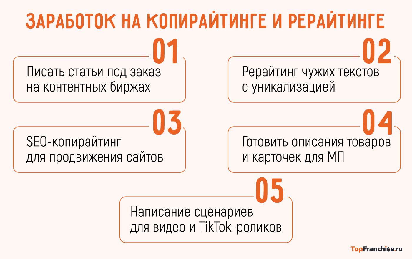 Как заработать на текстах