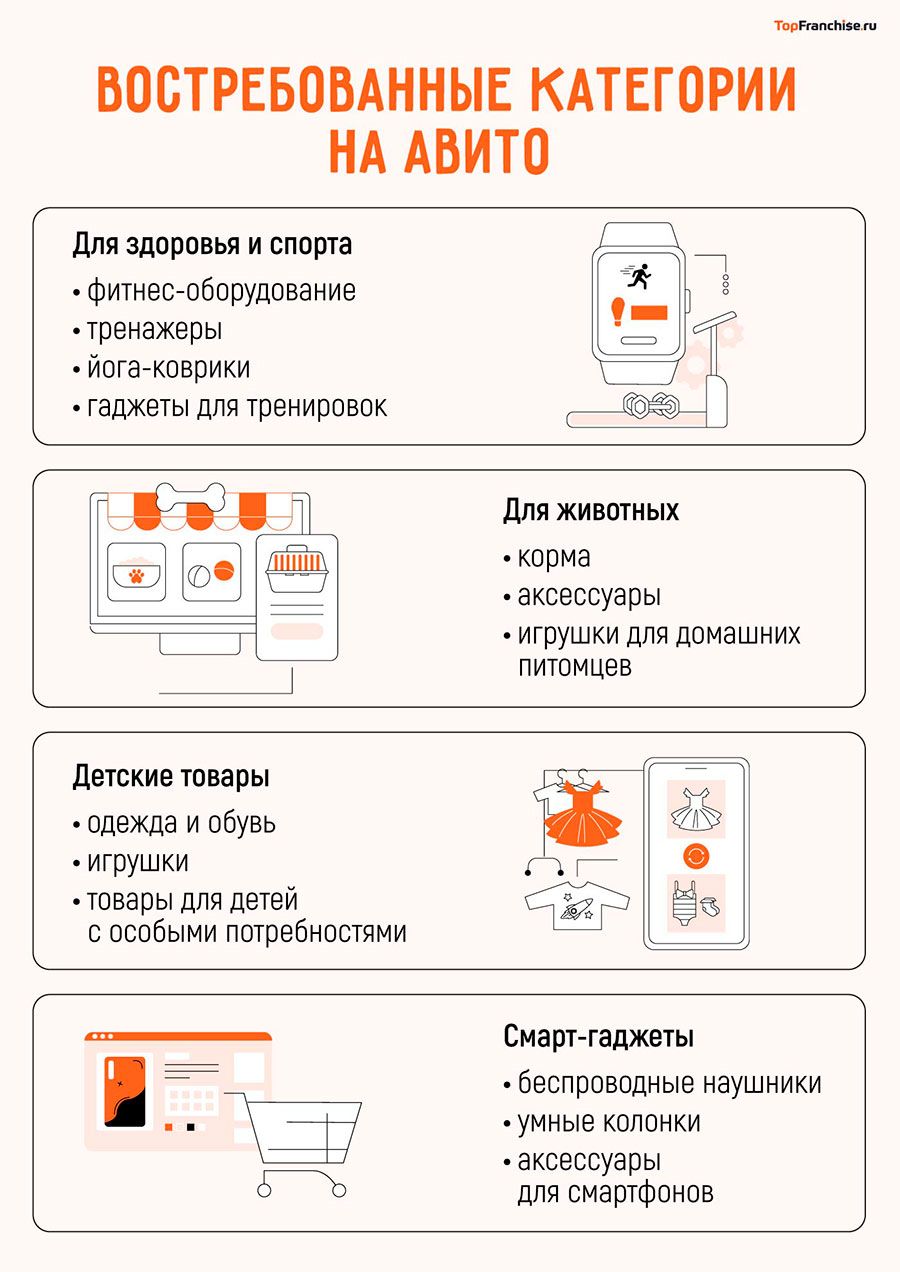 Что продавать на Авито в 2026