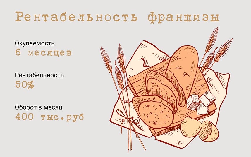 «Булочная Ф. Вольчека» — франшиза пекарни: обзор и сравнение