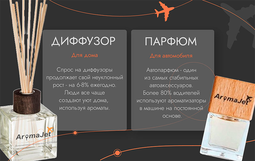 Франшиза лавок самообслуживания с эксклюзивными ароматами AromaJet