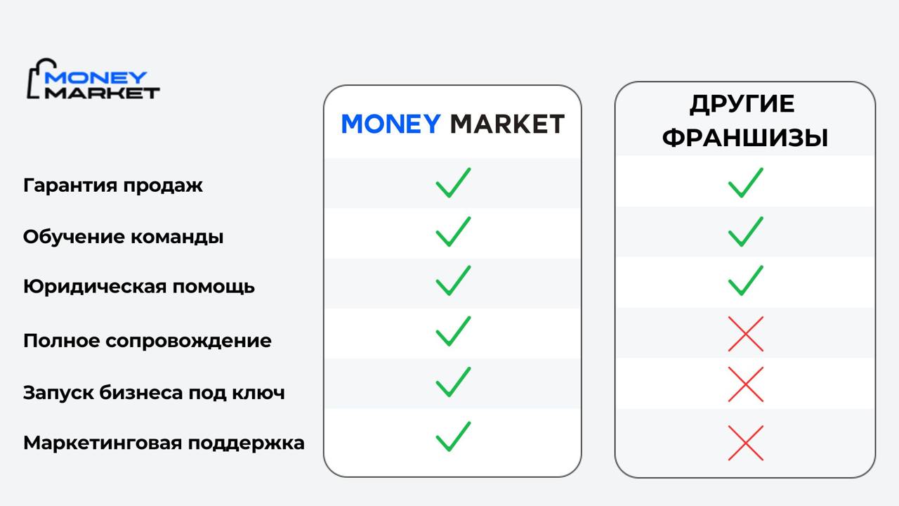 франшиза Money Market