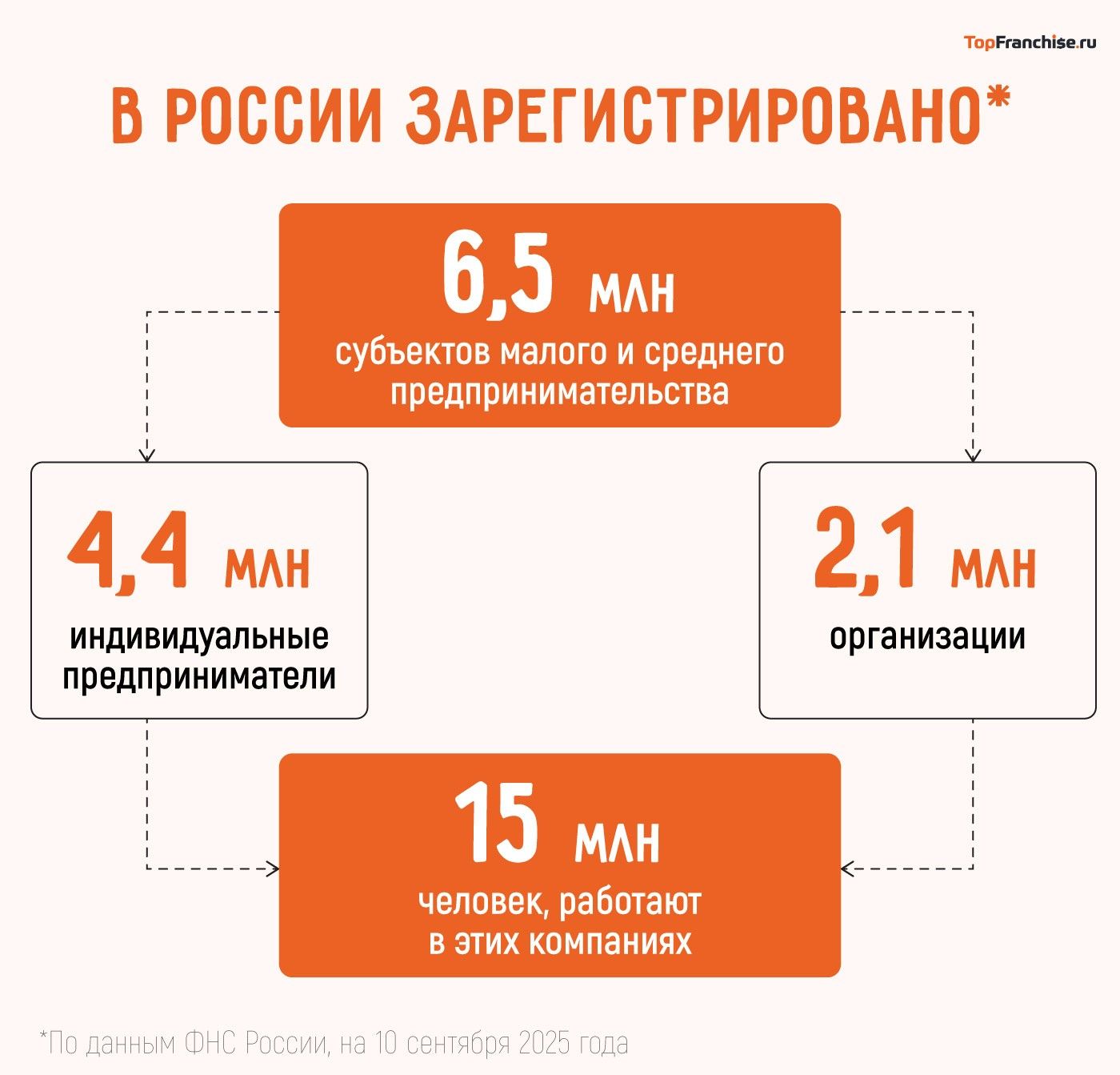 Какой бизнес открыть для маленького города