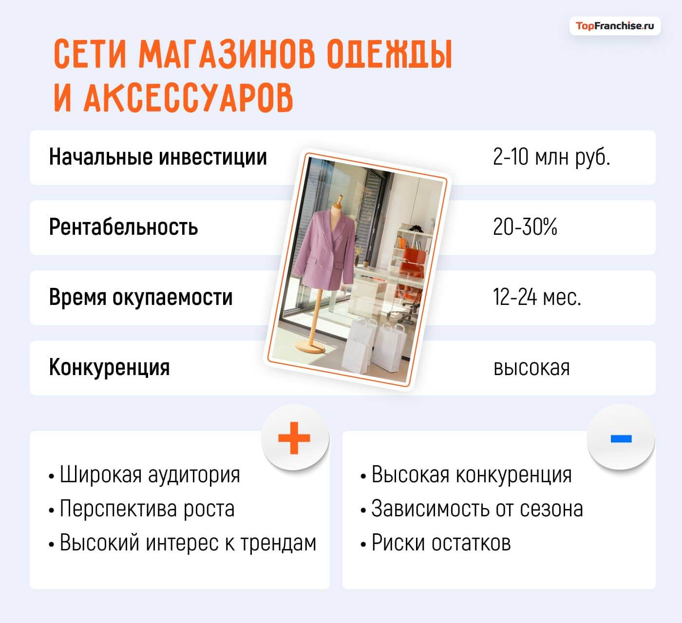 Какой бизнес открыть в Москве: 40 актуальных бизнес-идей