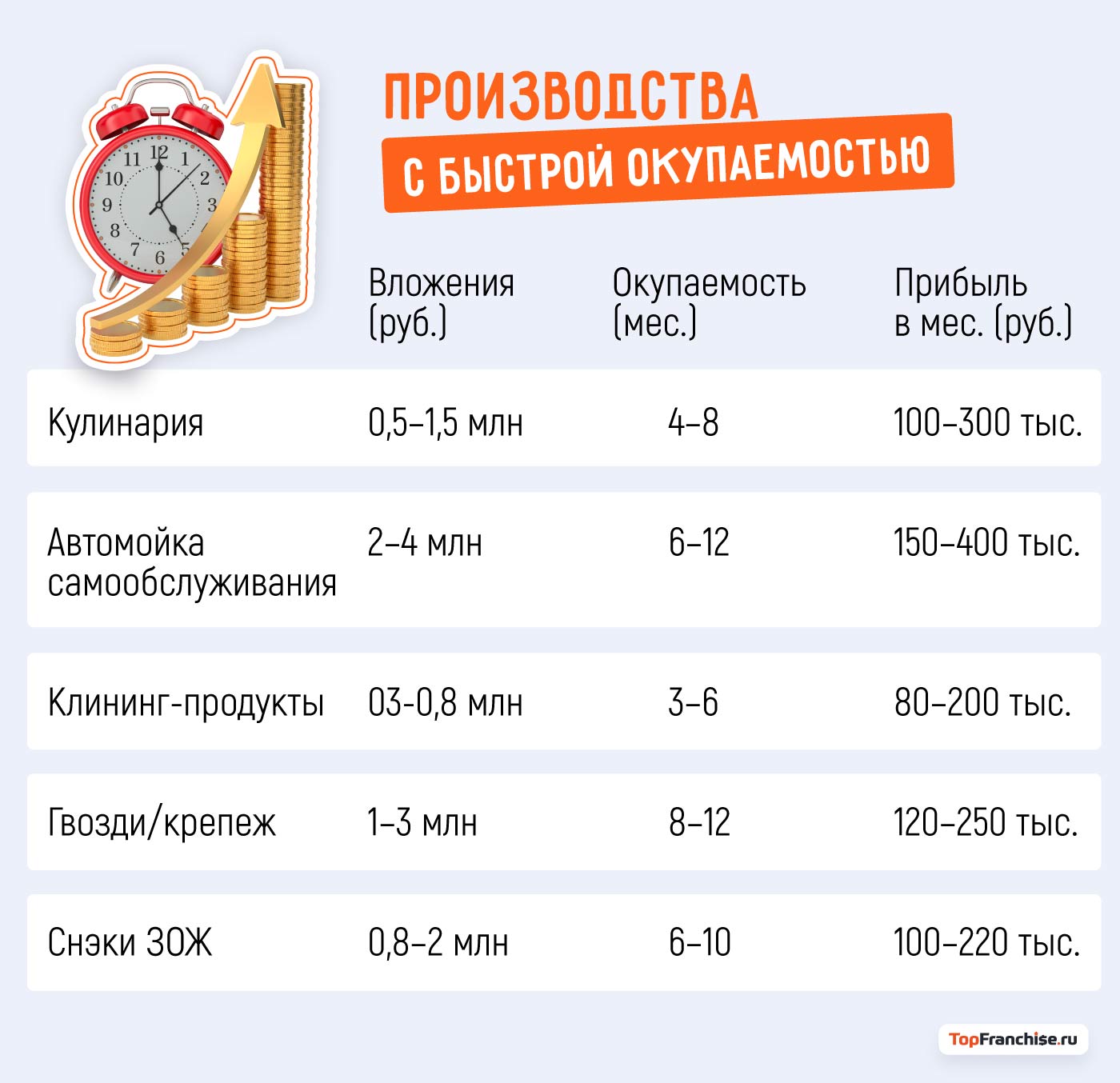 21 прорывная бизнес-идея для производства в 2026 году: как запустить свой прибыльный проект с нуля