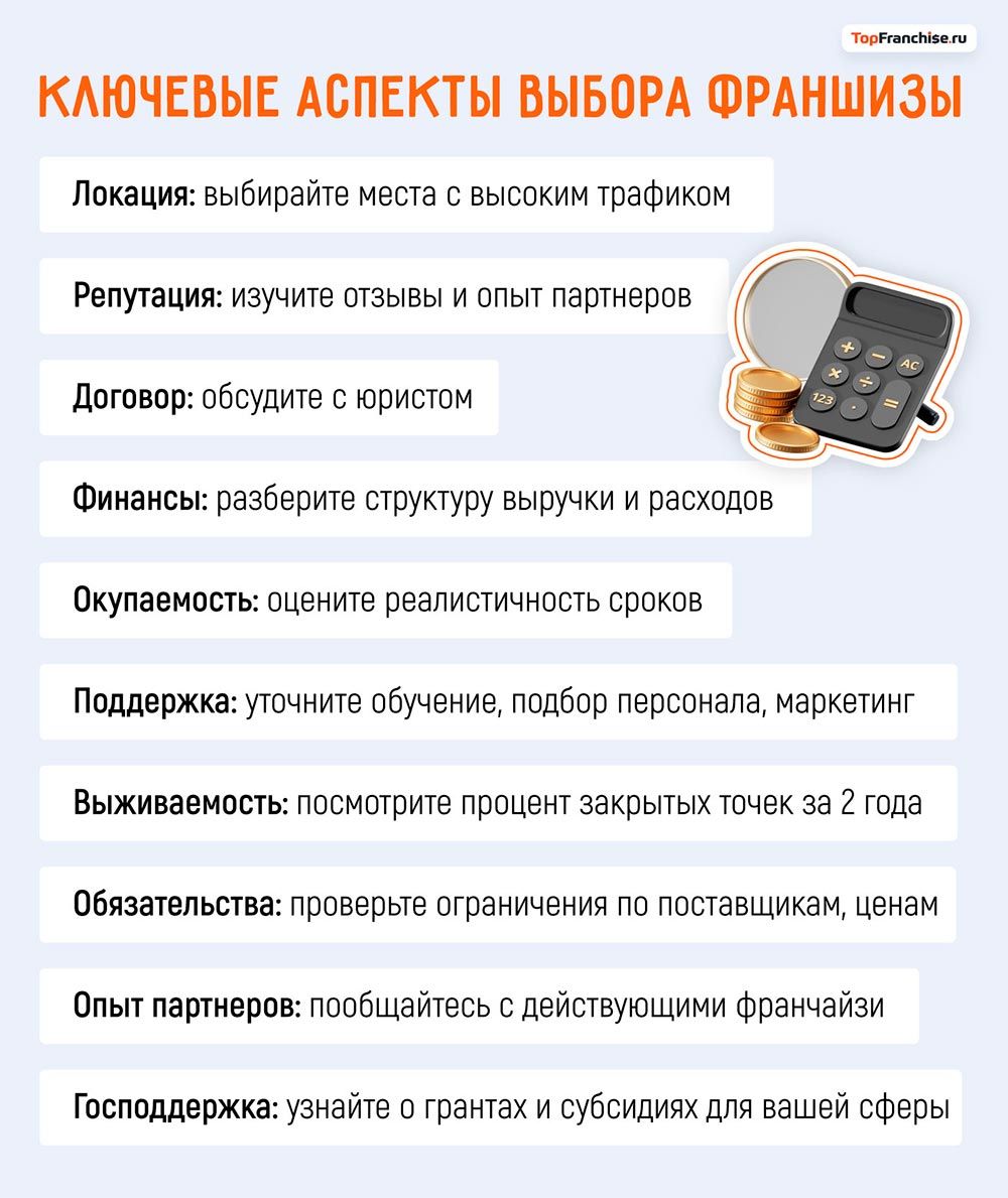 Самые востребованные франшизы в России в 2026 году: рейтинг и анализ популярности
