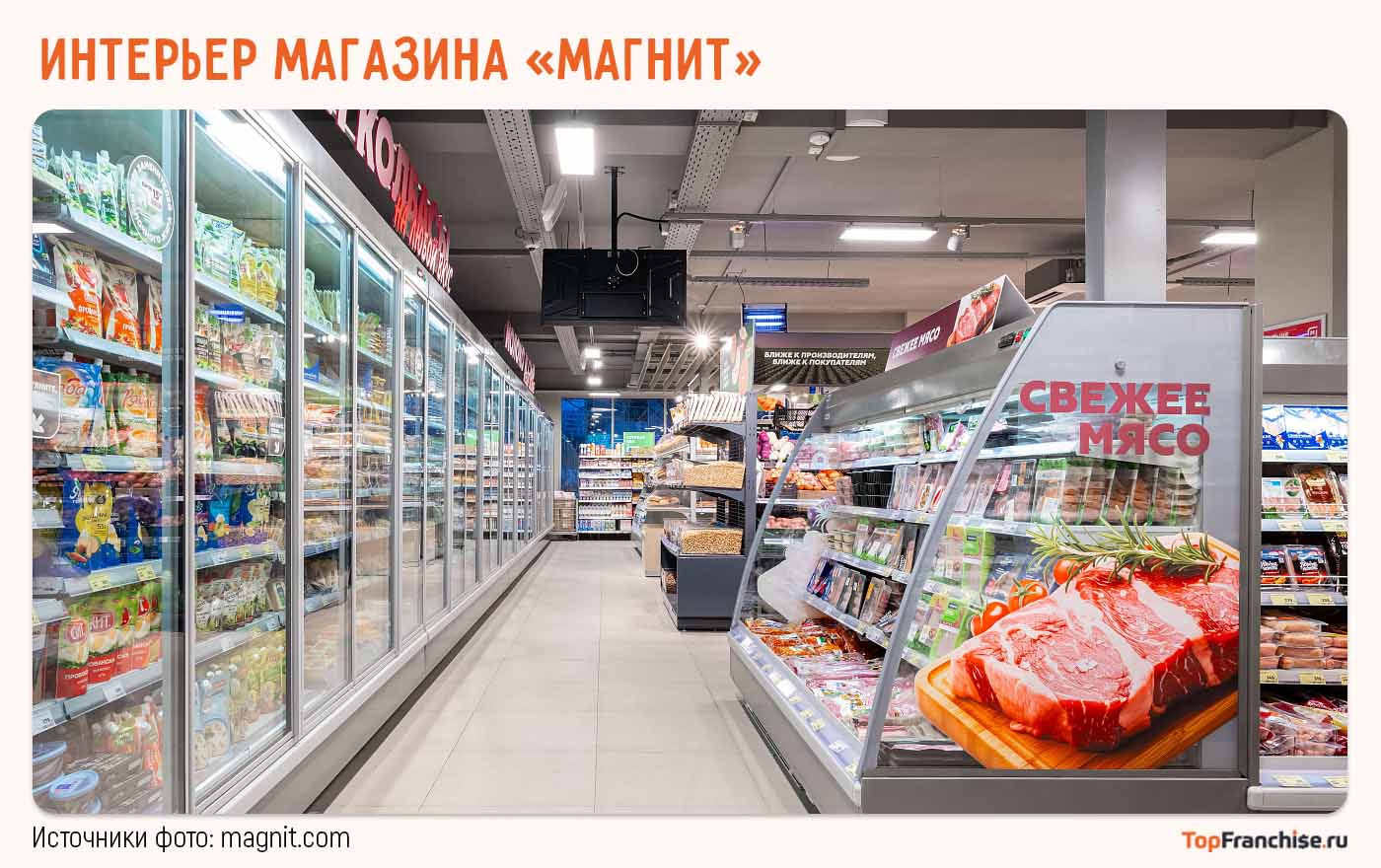 Франшиза магазина Магнит