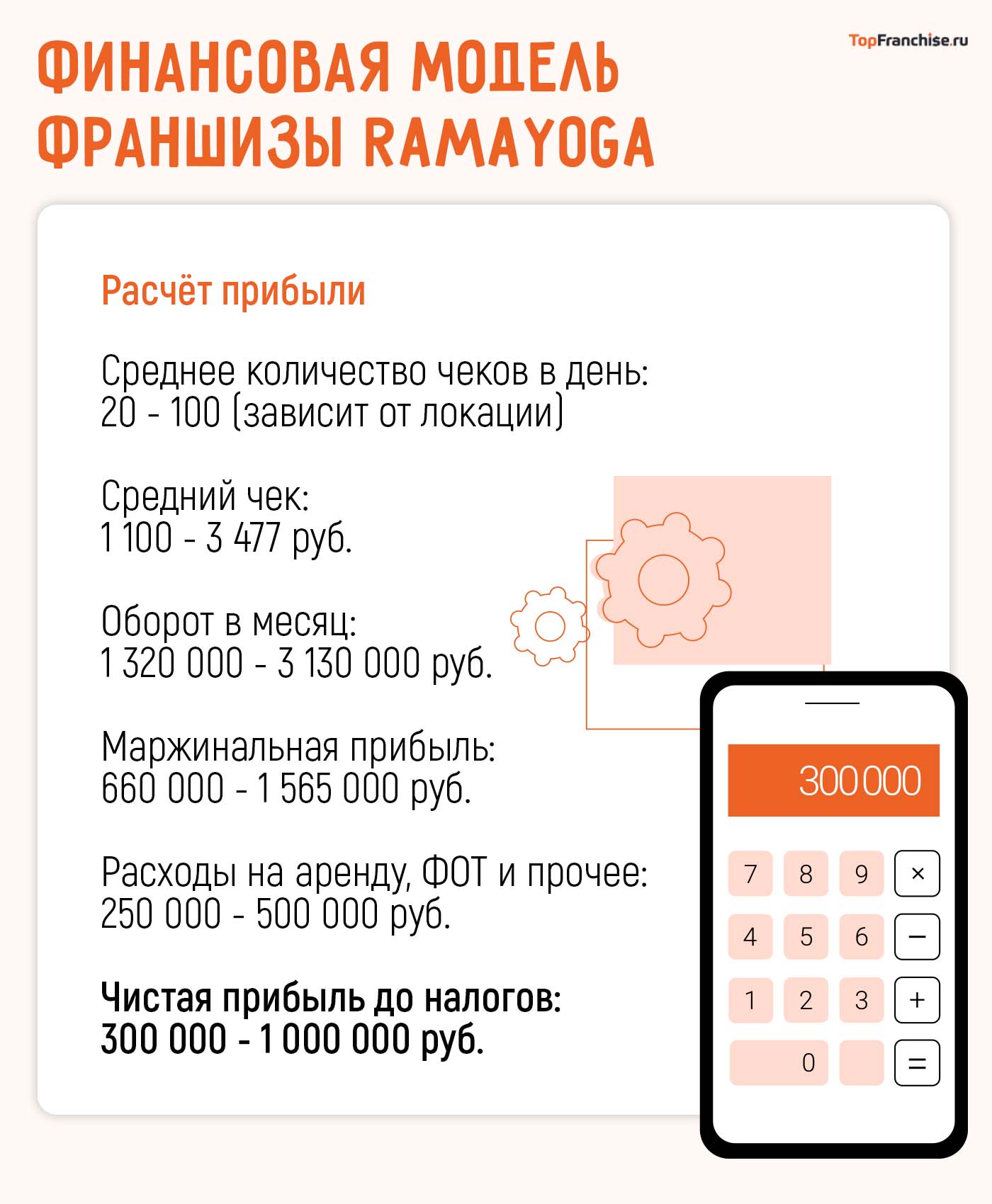 Бизнес на услугах товаров для йоги