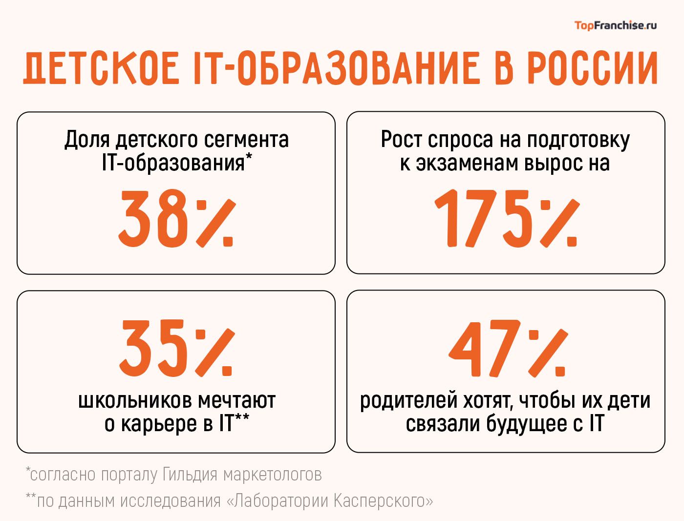 Франшиза детской IT-школы Алгоритмика