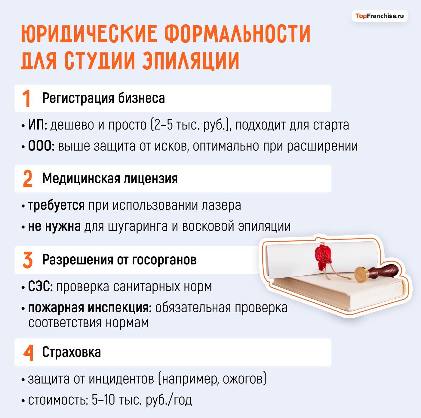 Франшиза студии эпиляции