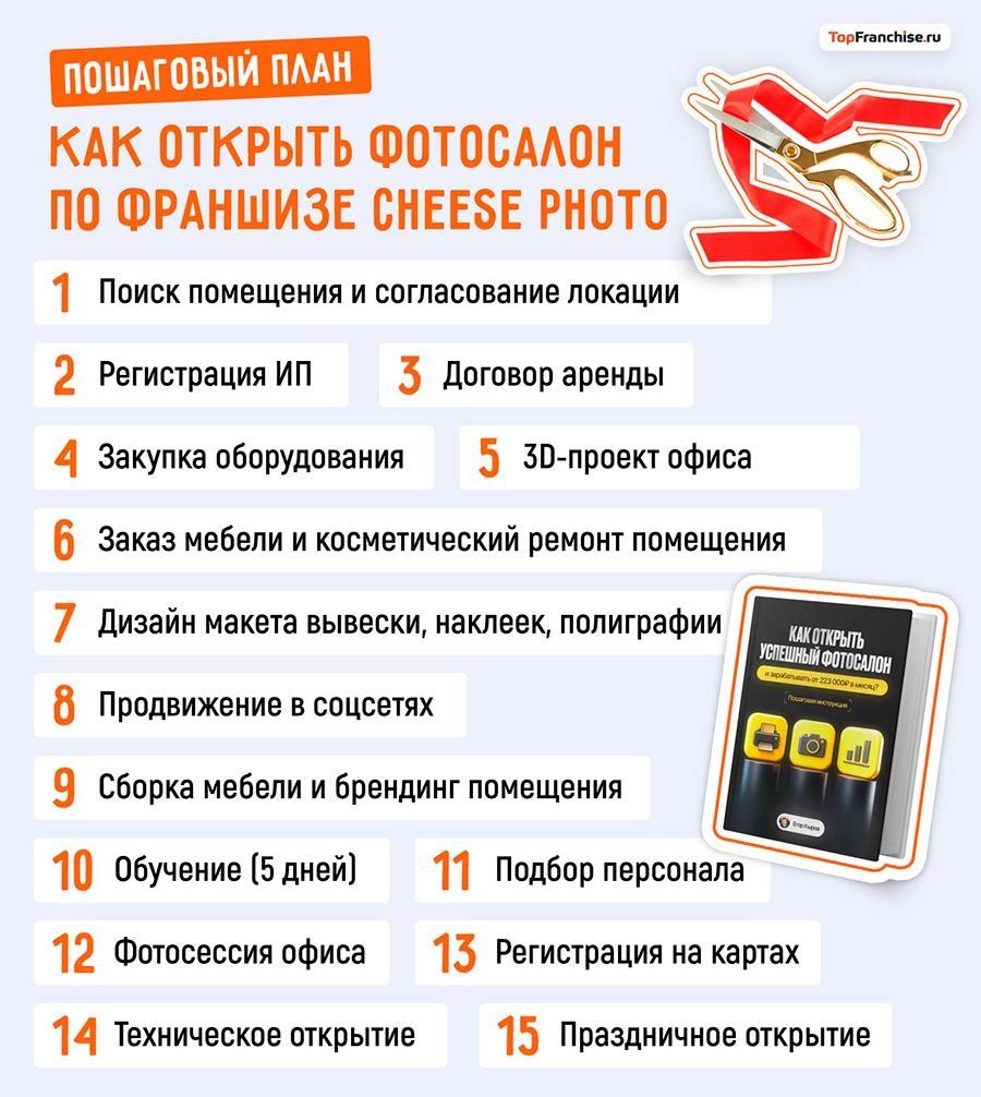 Бизнес-идея на фото: как открыть успешный фотосалон