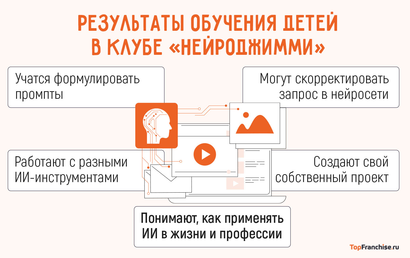 Франшиза Нейроджимми