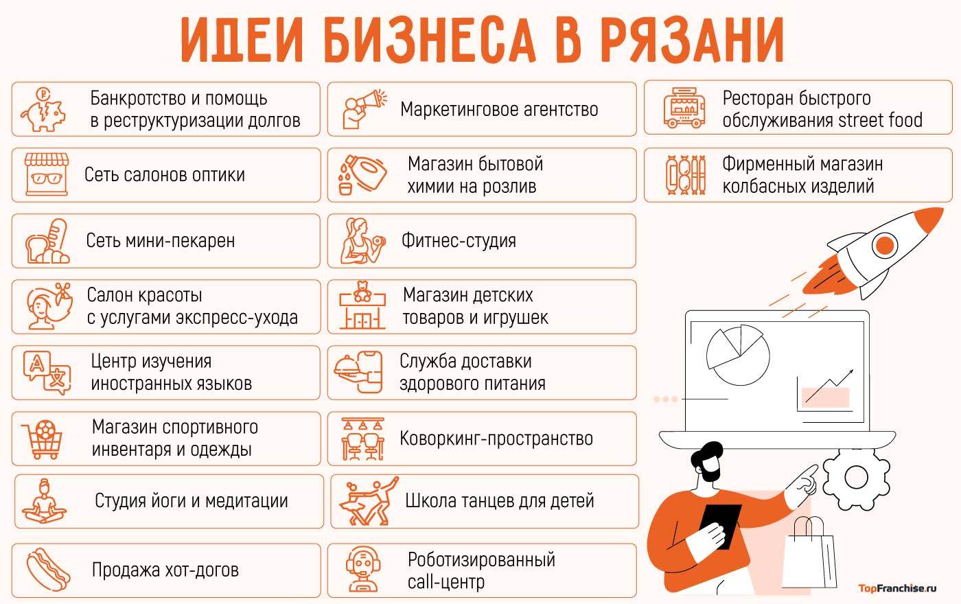 Рязань идеи бизнеса