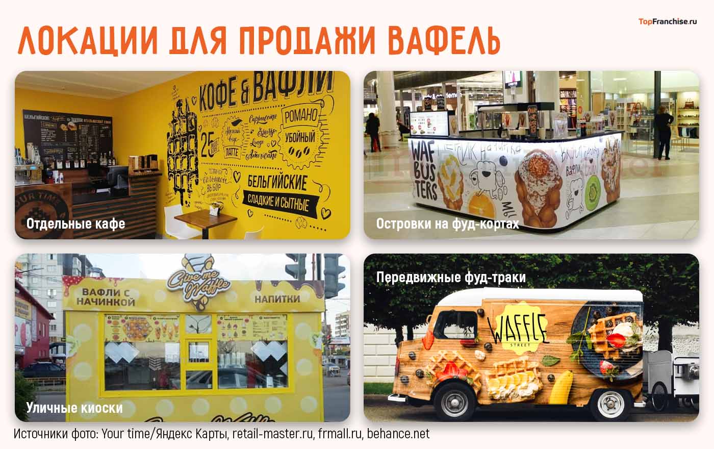 Франшиза вафель