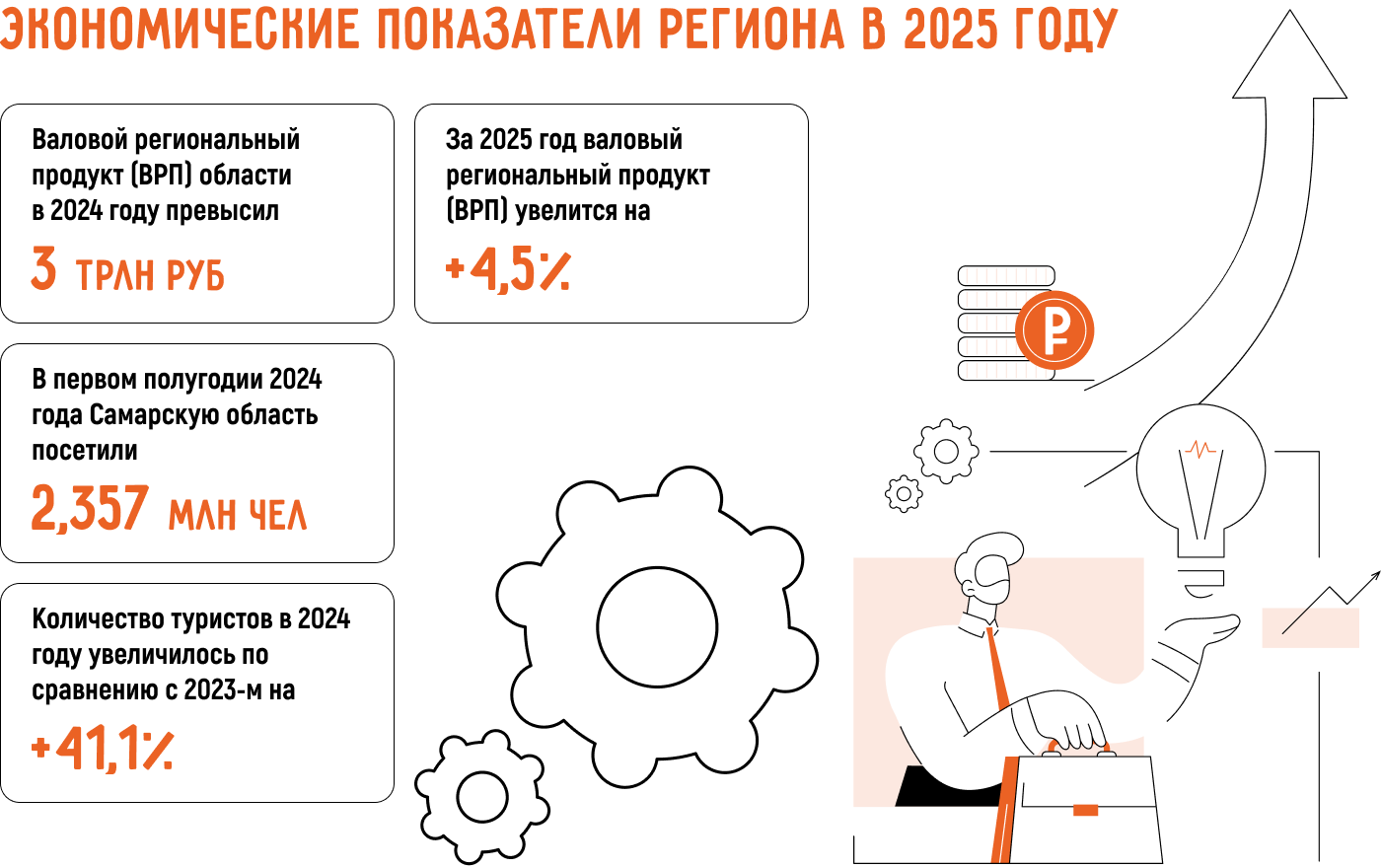 Какой бизнес открыть в Самаре