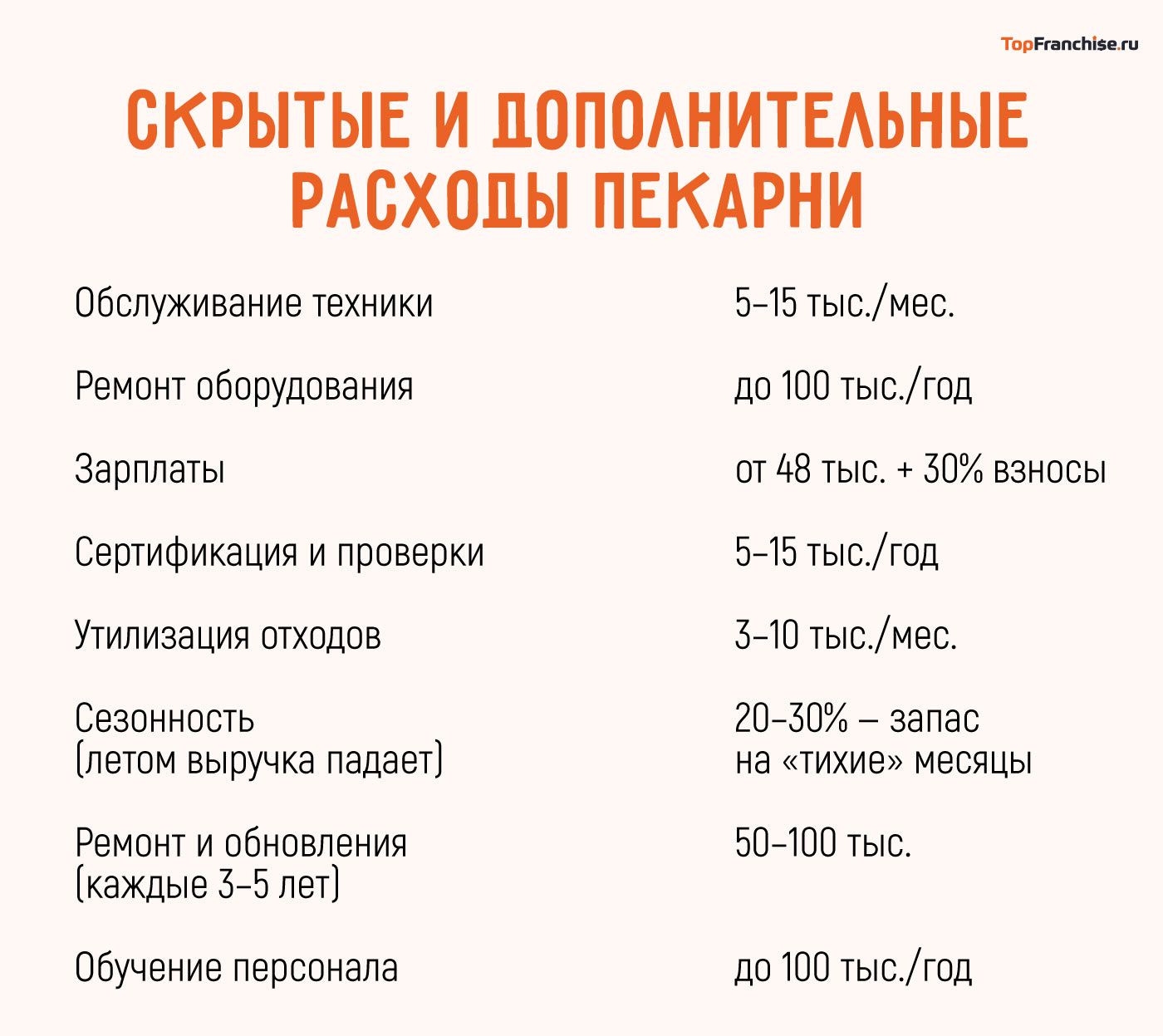 Сколько стоит пекарня: вложения, окупаемость и прибыль с нуля и по франшизе