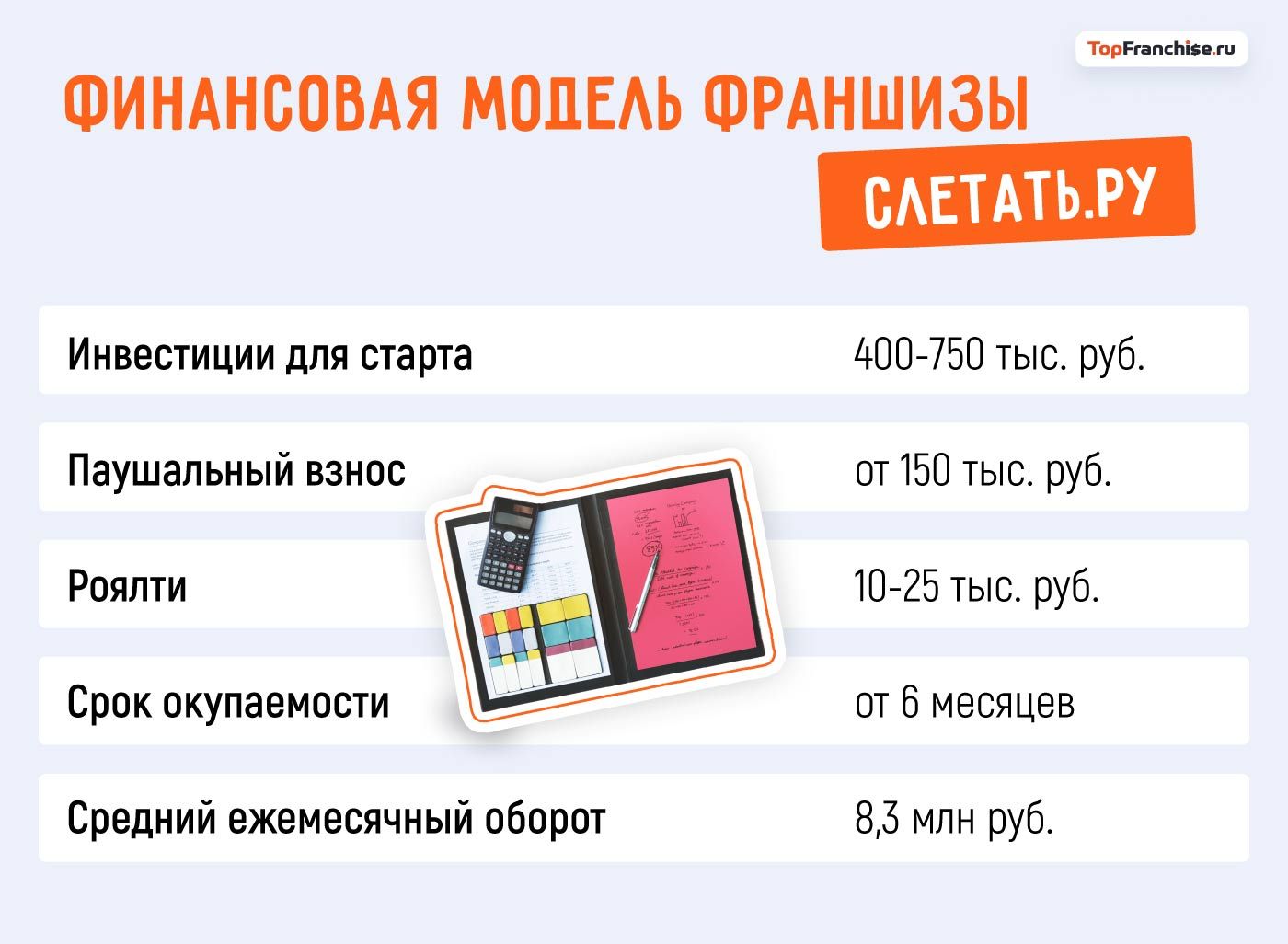 Слетать.ру: как превратить любовь к путешествиям в прибыльный бизнес — интервью для TopFranchise