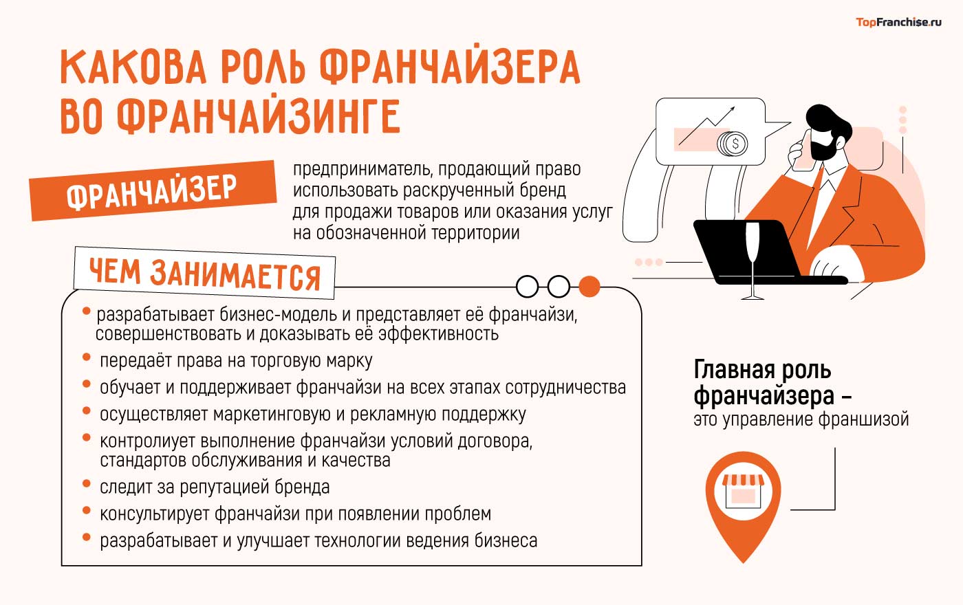 Что делает франчайзер