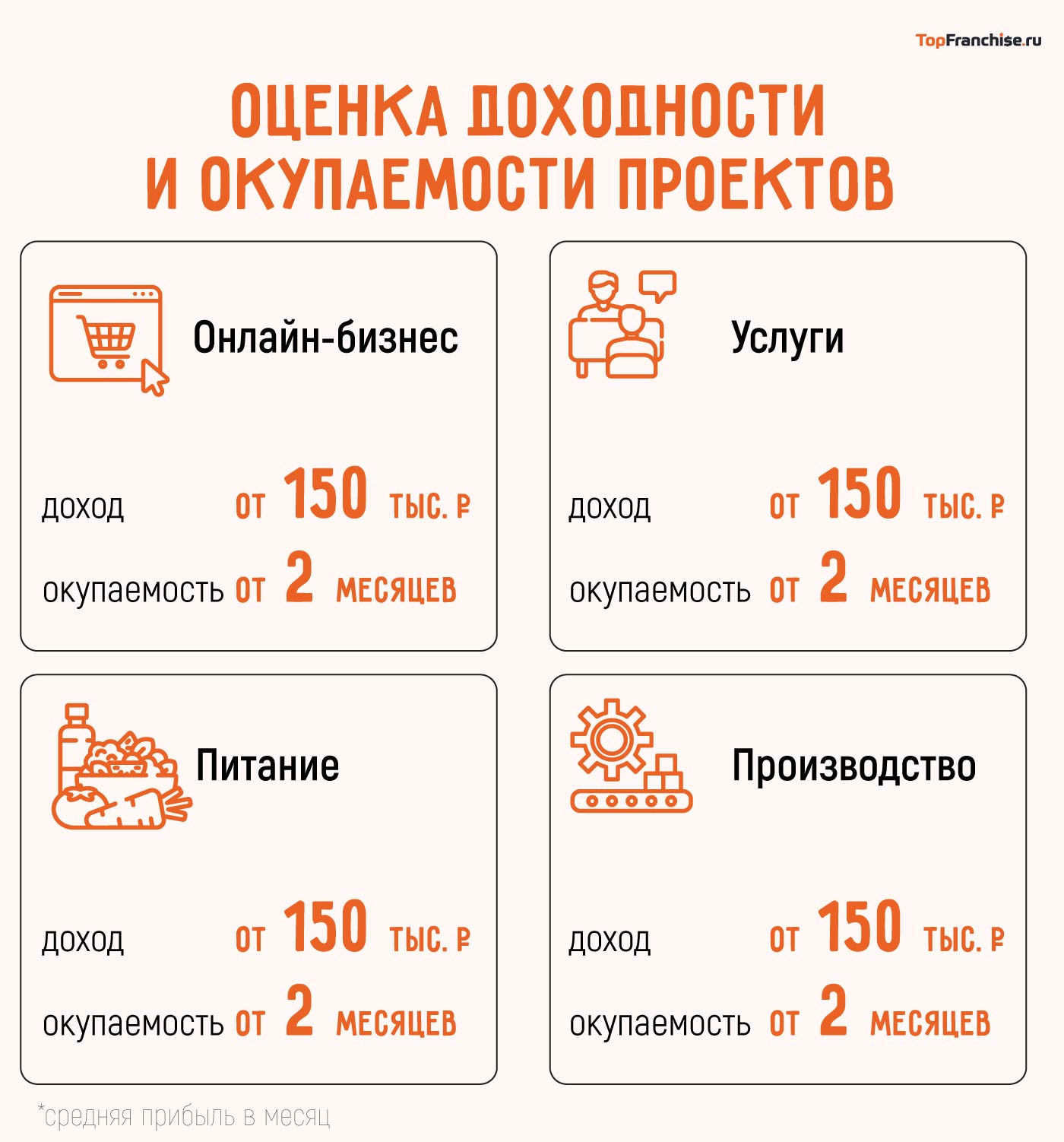 105 видов бизнеса, которые будут нужны и актуальны в России в 2026 году
