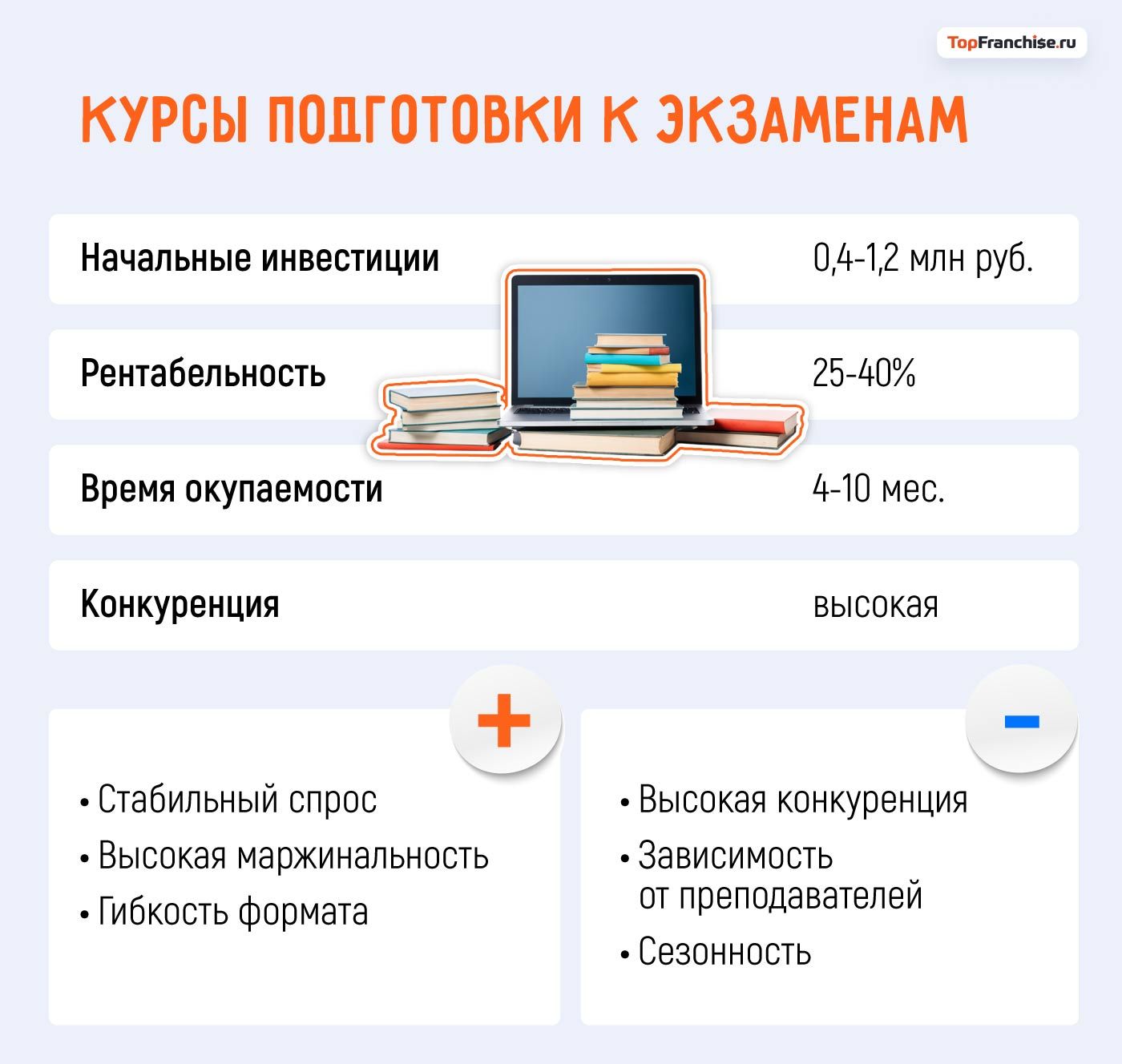 Какой бизнес открыть в Москве: 40 актуальных бизнес-идей