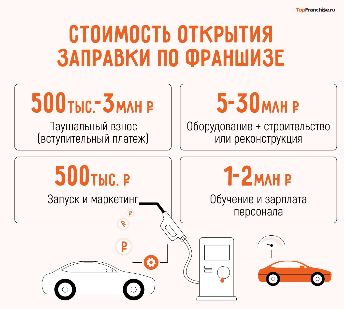 Сколько стоит открыть АЗС по франшизе