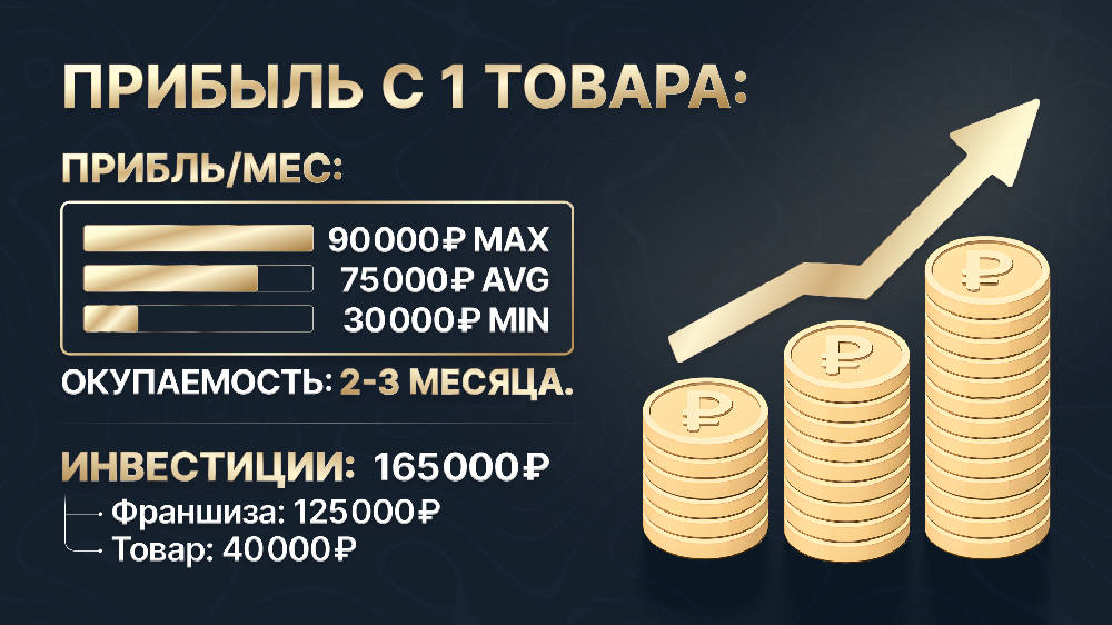 Франшиза комплексных решений на маркетплейсах