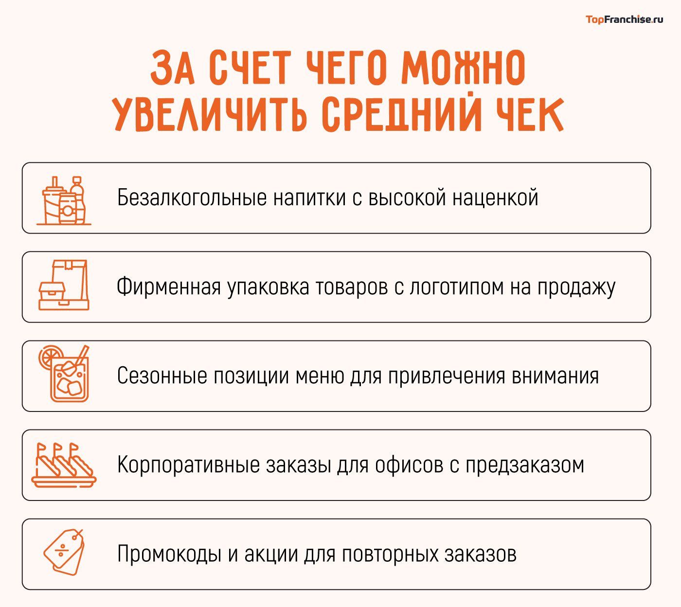 Как открыть доставку