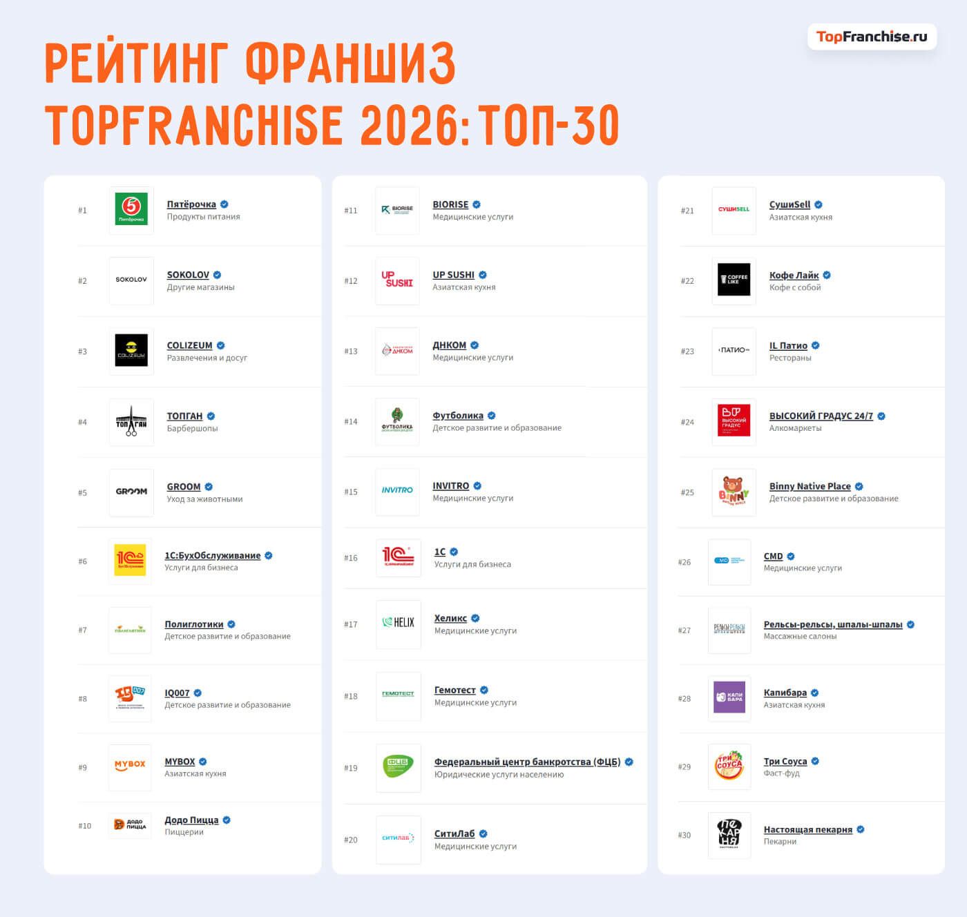 Самые востребованные франшизы в России в 2026 году: рейтинг и анализ популярности
