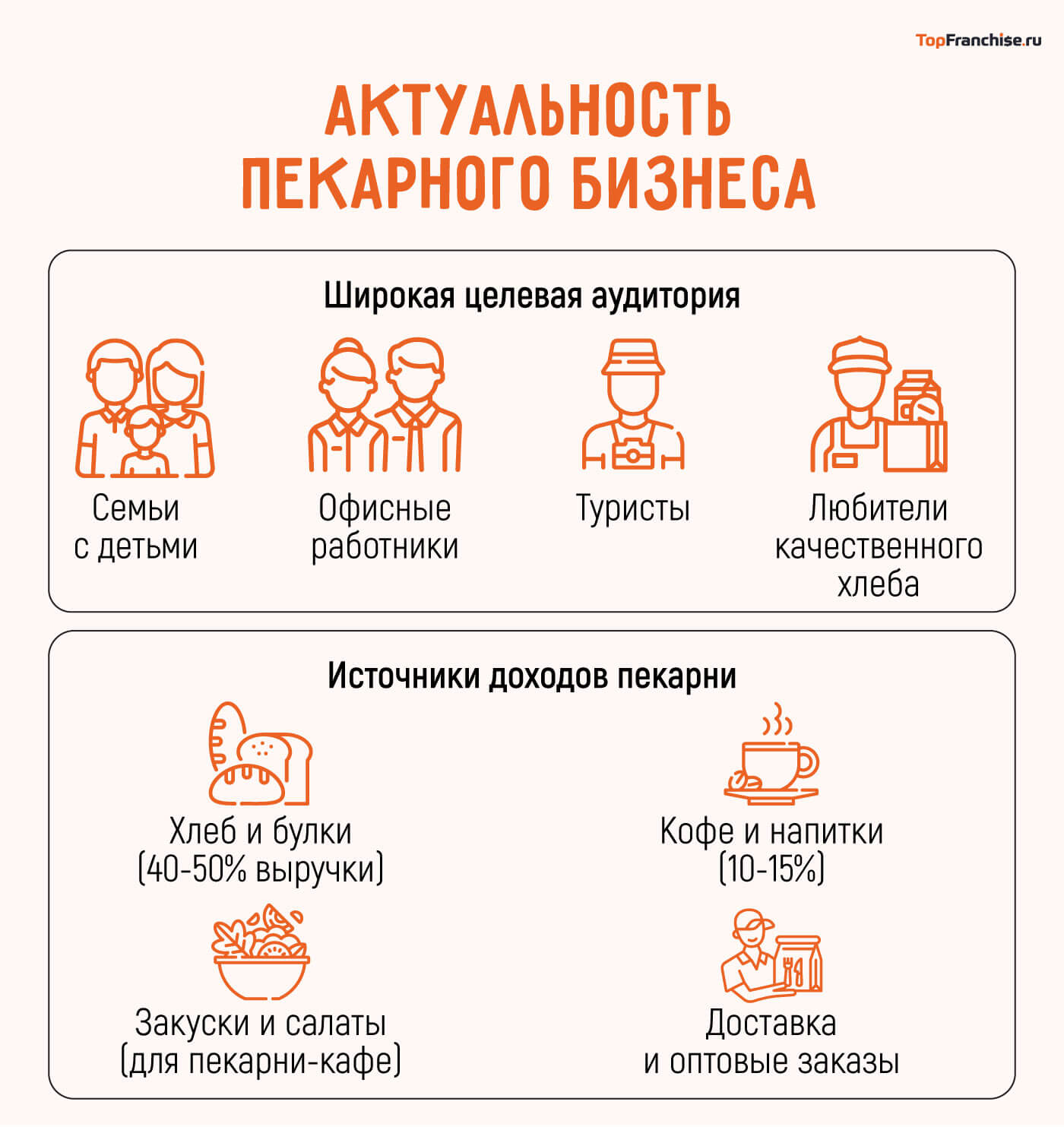 Как открыть пекарню по франшизе: как выбрать подходящую и открыть бизнес
