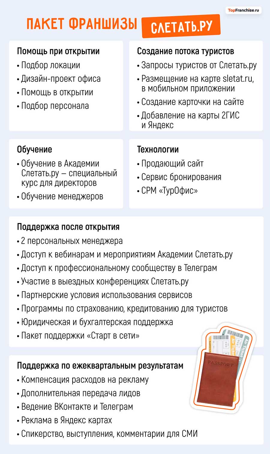 Как запустить турагентство и зарабатывать на туризме
