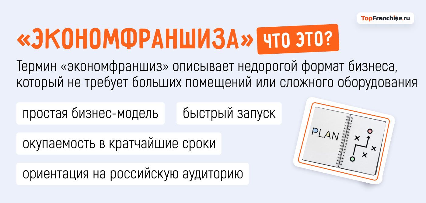 Франшизы с минимальными вложениями для старта