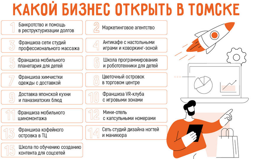Бизнес в Томске: 15 актуальных бизнес-идей в 2025 году
