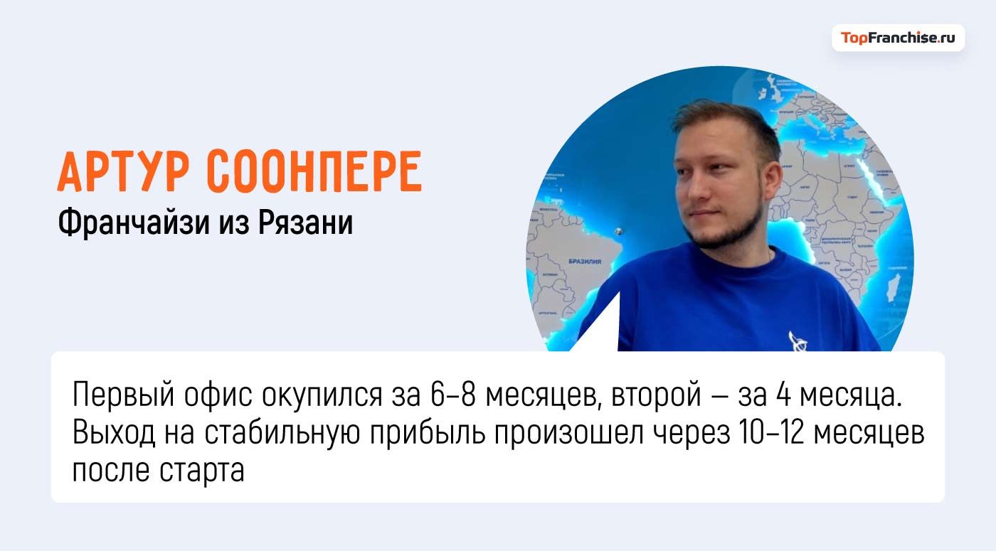 Слетать.ру: как превратить любовь к путешествиям в прибыльный бизнес — интервью для TopFranchise