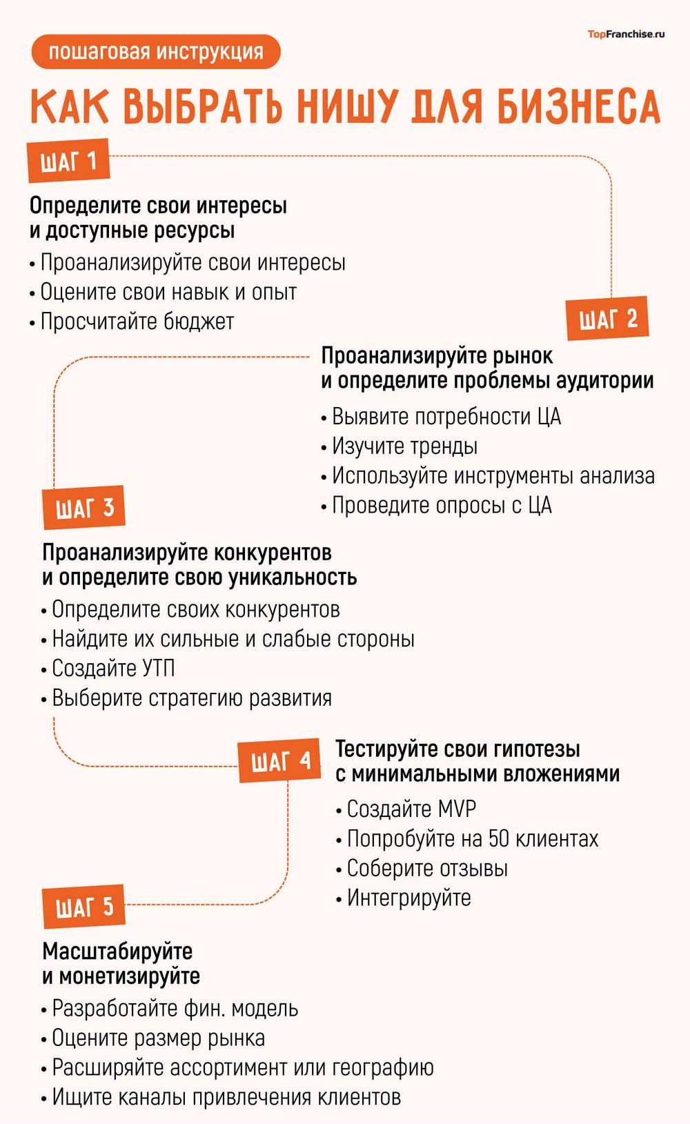 Что выгодно продавать