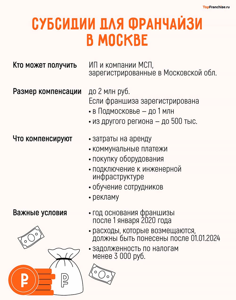 Меры поддержки бизнеса для владельцев франшизы