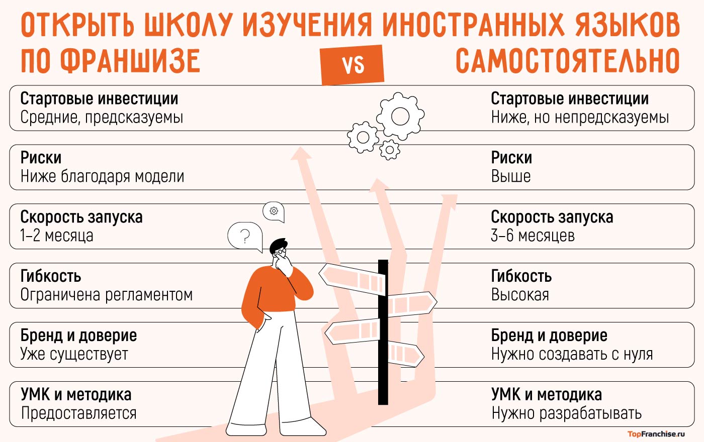 Как открыть языковую школу: самостоятельно или по франшизе
