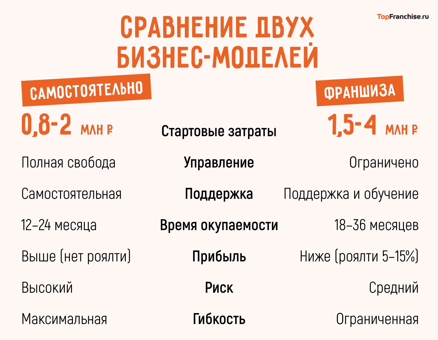 Как открыть компьютерный клуб: самостоятельно или по франшизе