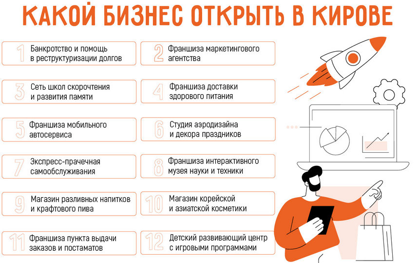 Бизнес в Кирове: 12 актуальных бизнес-идей в 2025 году