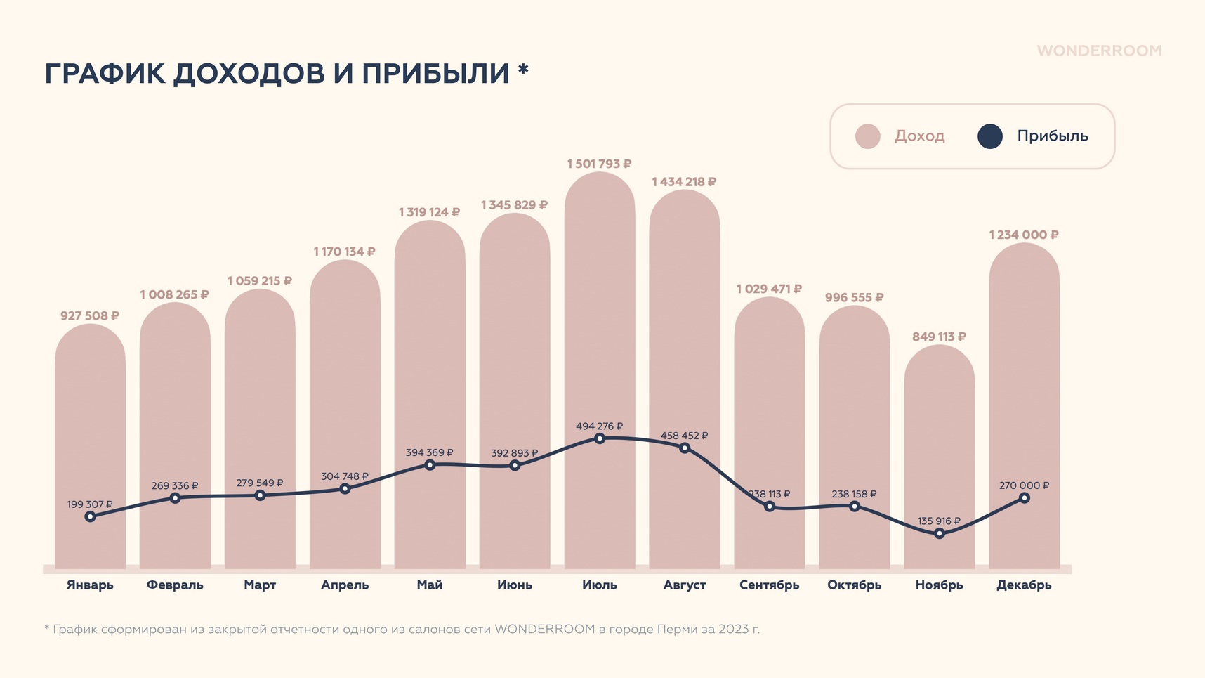 Франшиза сети салонов маникюра и педикюра WONDERROOM»<br> 