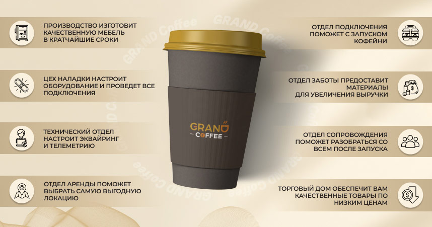 Франшиза кофейни самообслуживания GRAND coffee